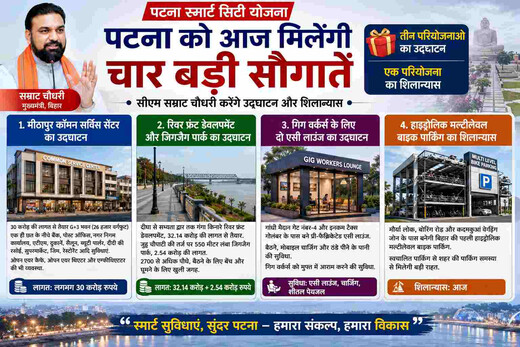 बदलता पटना, बढ़ता पटना : आज मिलेगी स्मार्ट सुविधाओं की चार बड़ी सौगात